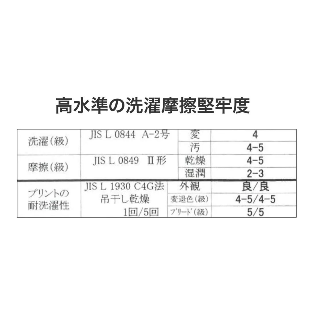 商品制作（プリント）につきまして