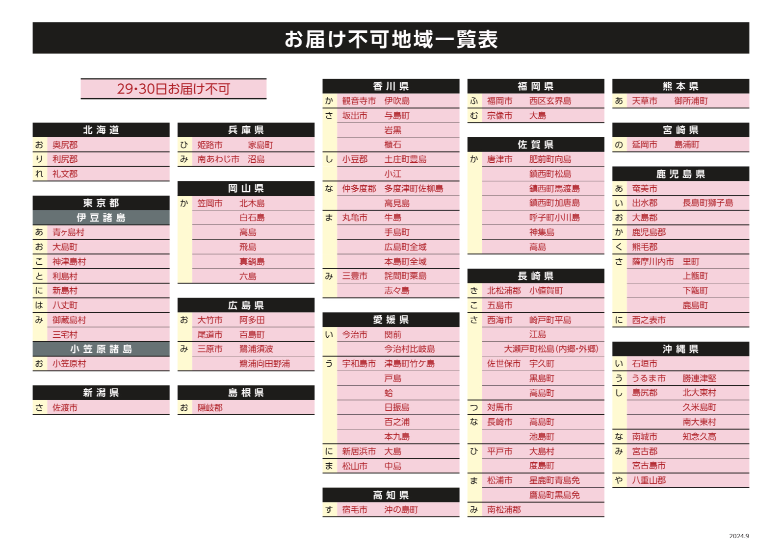2024年度　おせちのお届けについて