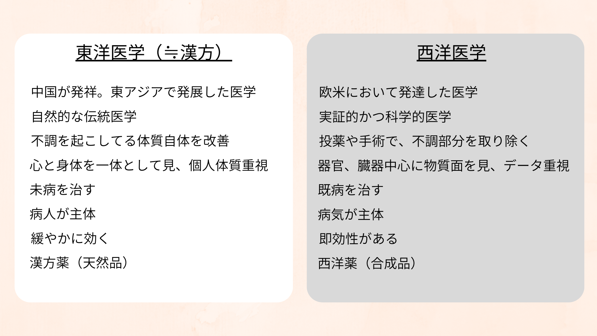 薬膳について　簡単解説してみます!　その１