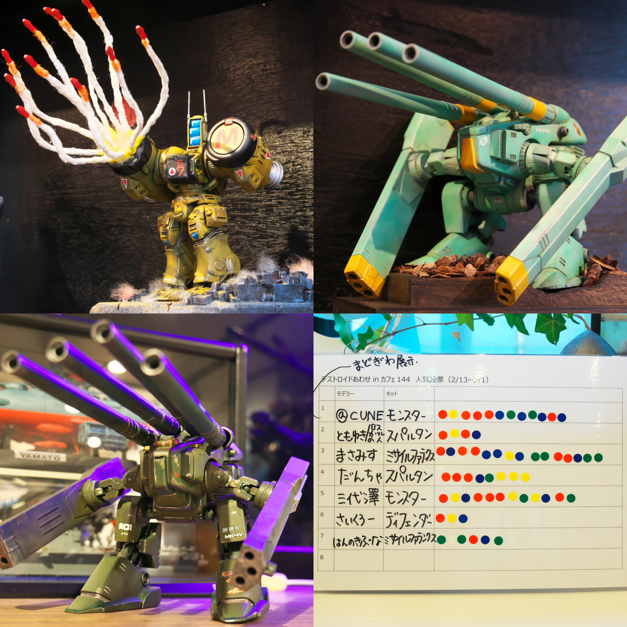 ＜人気投票結果＞デストロイドあわせ