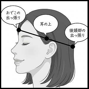 頭囲の測り方＆サイズの選び方