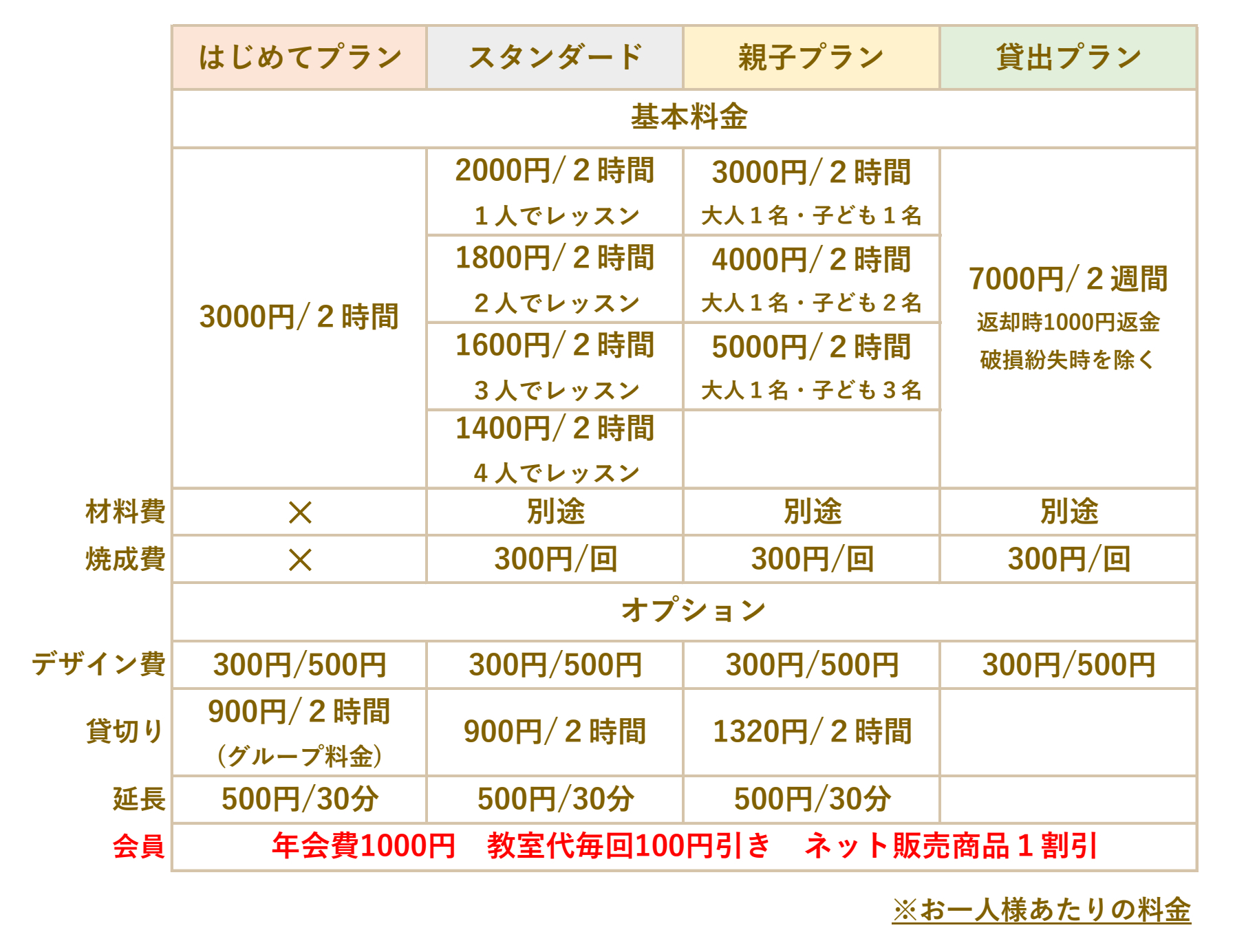 料金プランについて