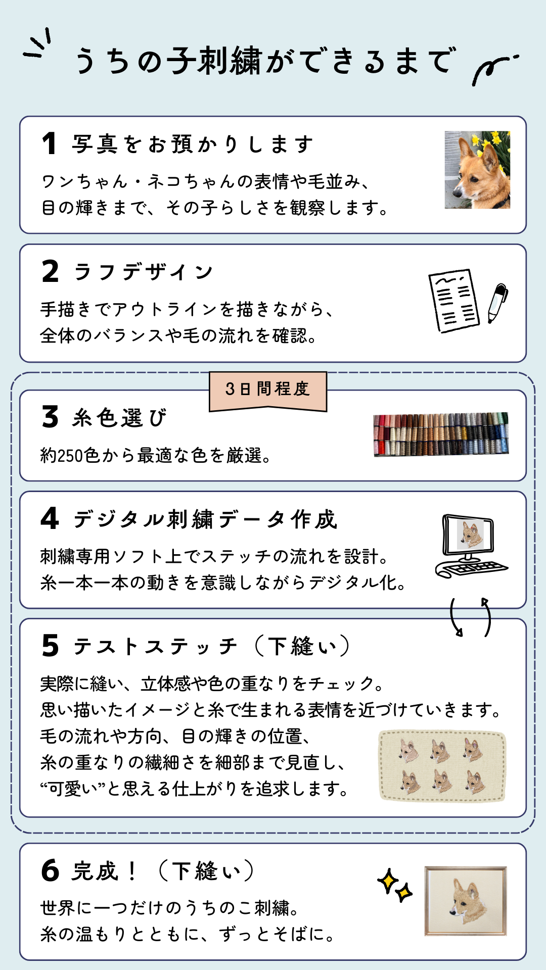 刺しゅうの制作方法