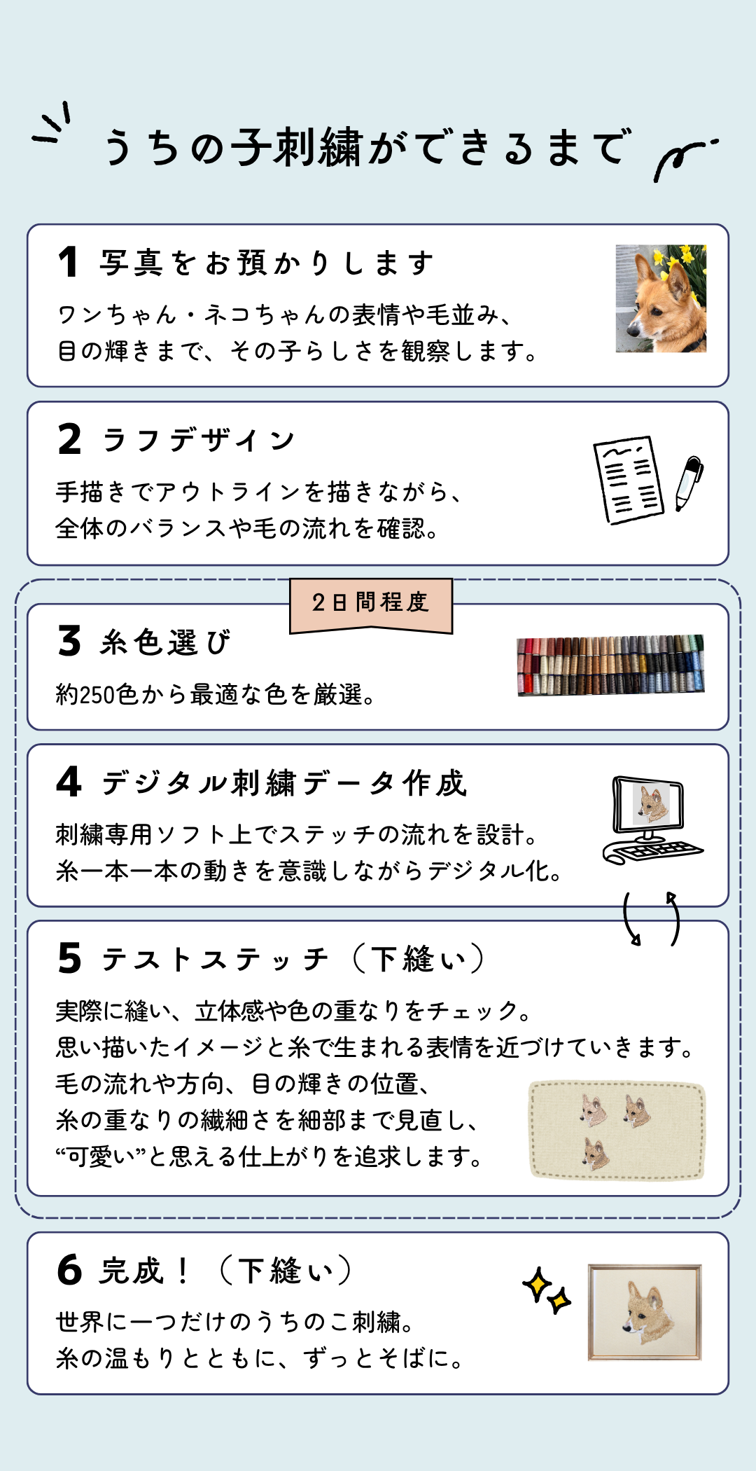 刺しゅうの制作方法