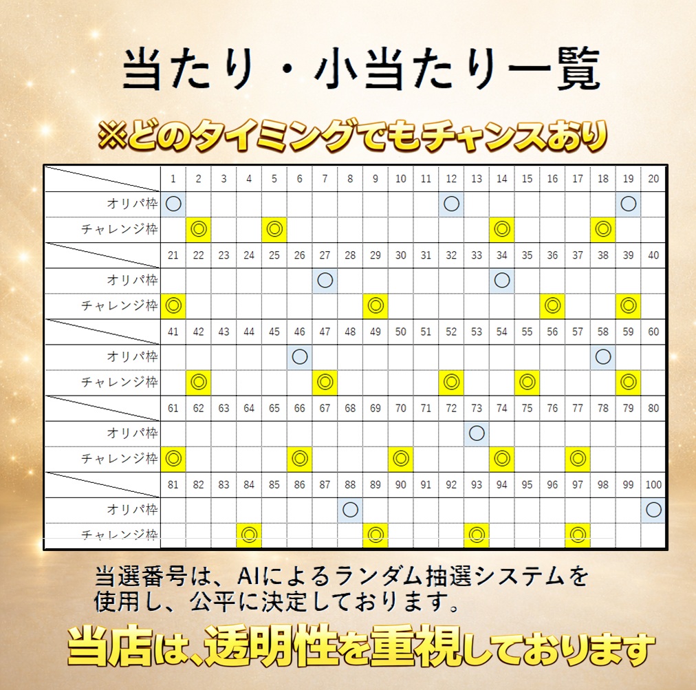 【当たり・小当たり構成公開】透明性重視のオリパ内容を公開いたします