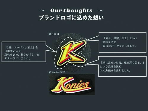 Konies(コニーズ)ブランドロゴに込めた想い✨