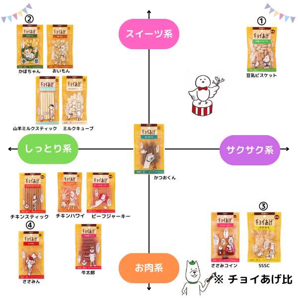 チョイあげシリーズ　どれがいいか迷ったらコレ