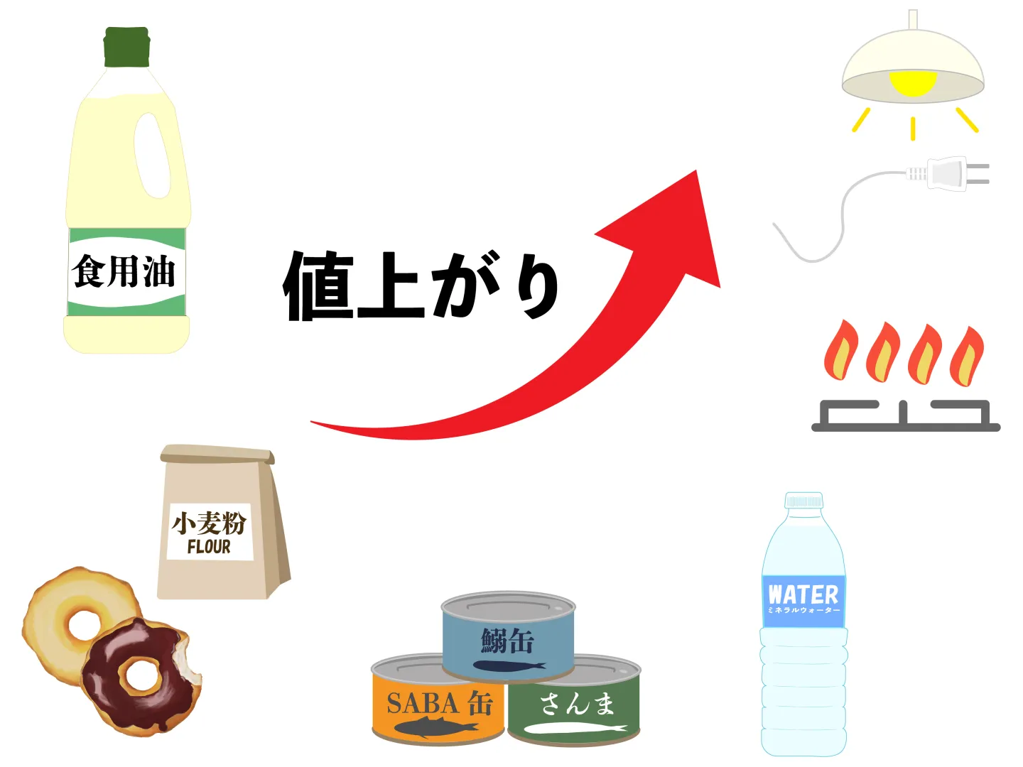 各社の値上げが始まりました((+_+))
