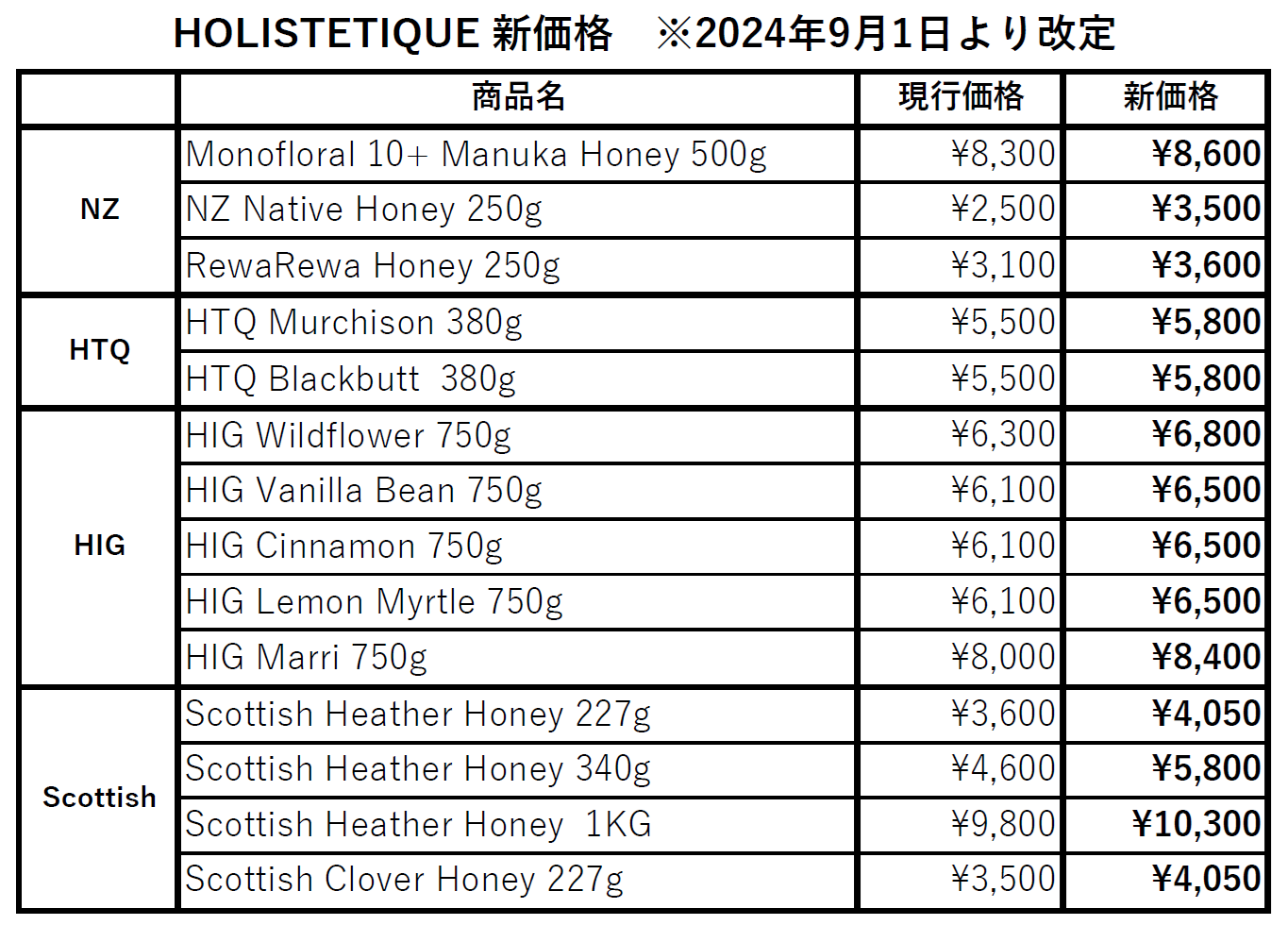 ８月の配送日のお知らせと蜂蜜の価格改定について