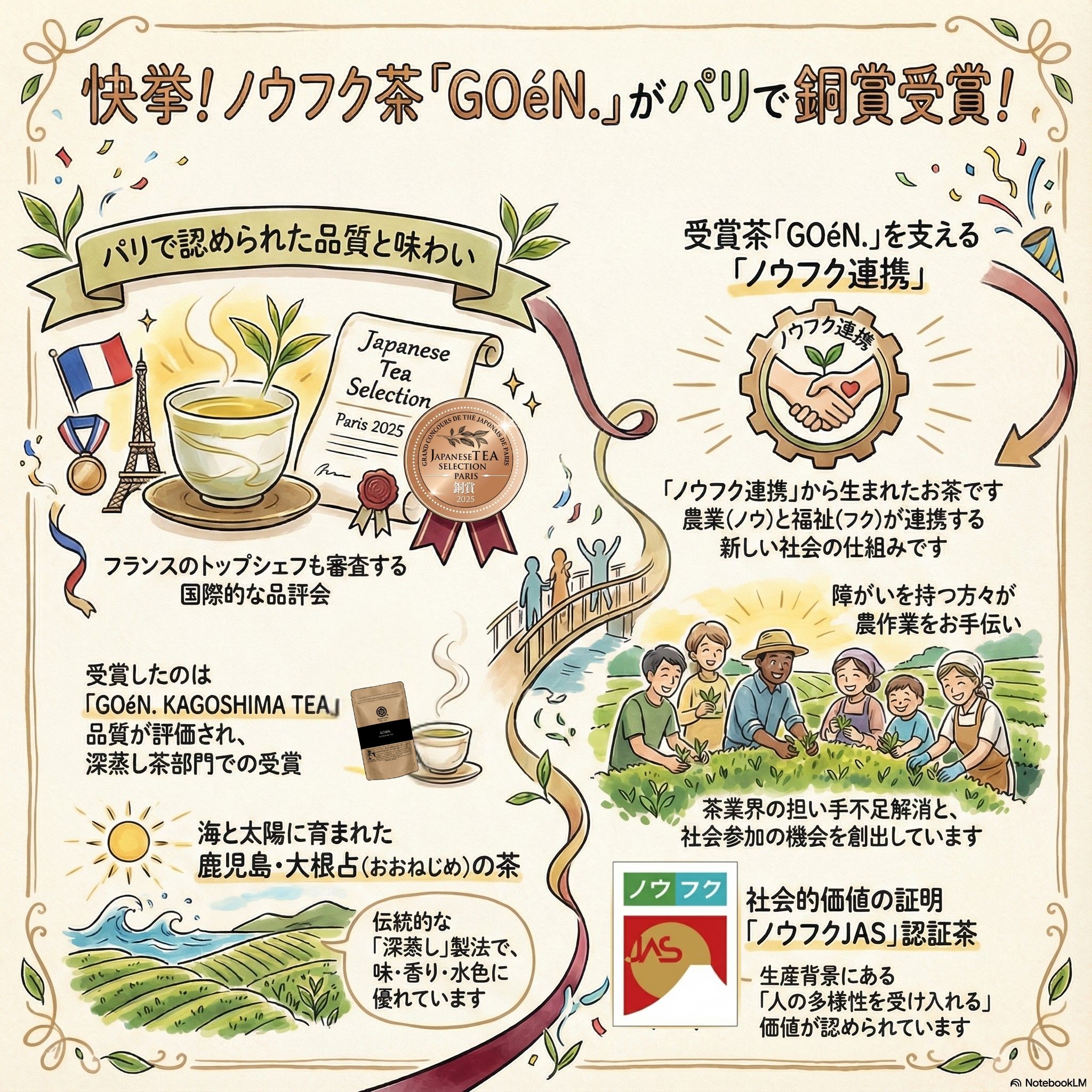 鹿児島からパリへ。ノウフク連携で生まれた「GOéN.」がフランスの品評会で銅賞に輝きました