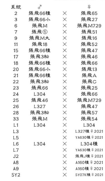 2022セブンオークス北峰ライン表