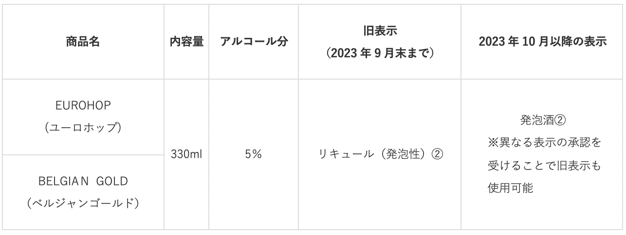 『酒類の品目等の表示義務』改正に伴う新ジャンル商品の パッケージ品目表示及び税率適用区分表示の変更