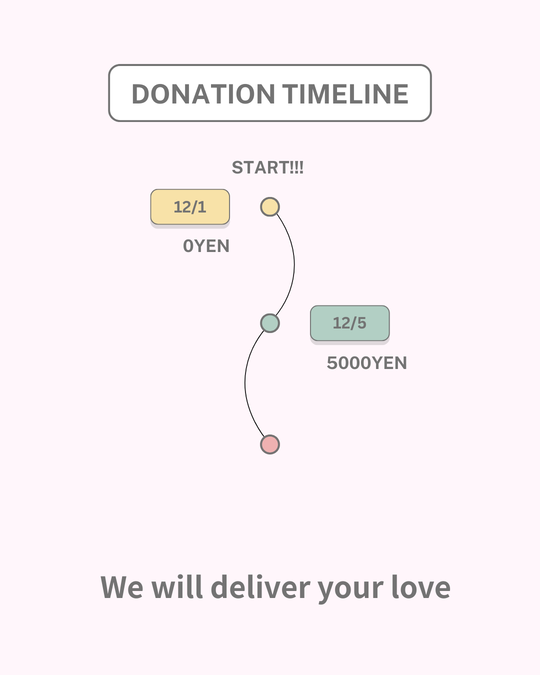 【途中経過報告】PLAS_みらいを紡ぐ冬の寄付2025 寄付協力のお願い