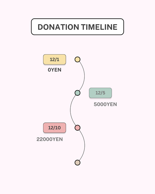 【途中経過報告】PLAS_みらいを紡ぐ冬の寄付2025 寄付協力のお願い