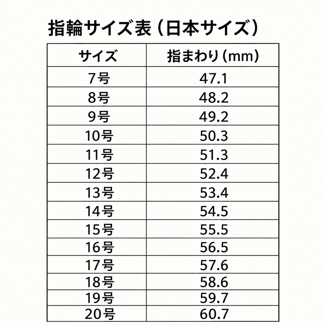 失敗しない指輪サイズの選び方~自宅でできる簡単測定法~
