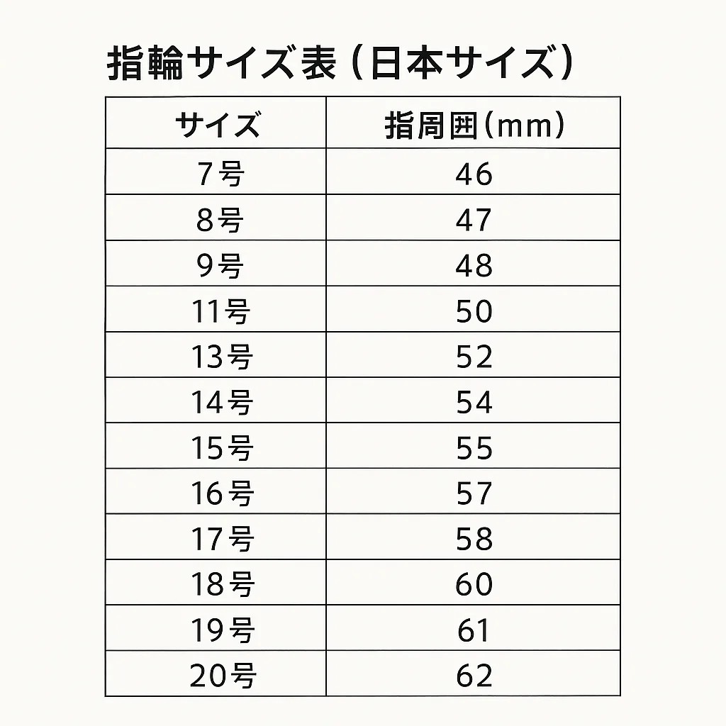 失敗しない指輪サイズの選び方~自宅でできる簡単測定法~