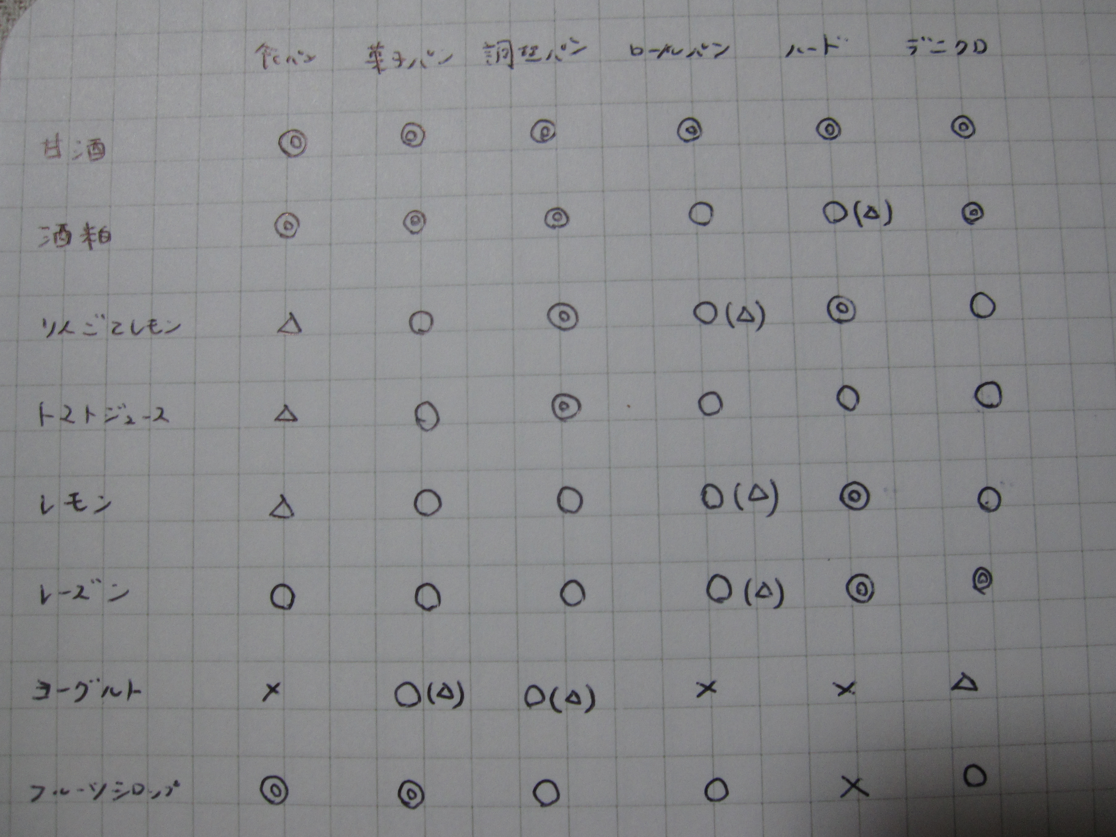 どの酵母がどの種類のパンに向いているか