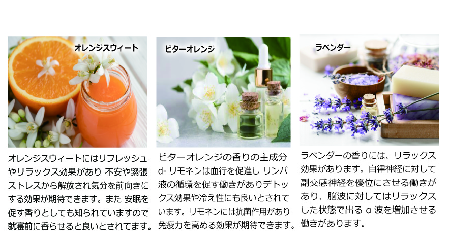 オレンジスウィート、ビターオレンジ、ラベンダーをブレンドしたフレッシュな香り