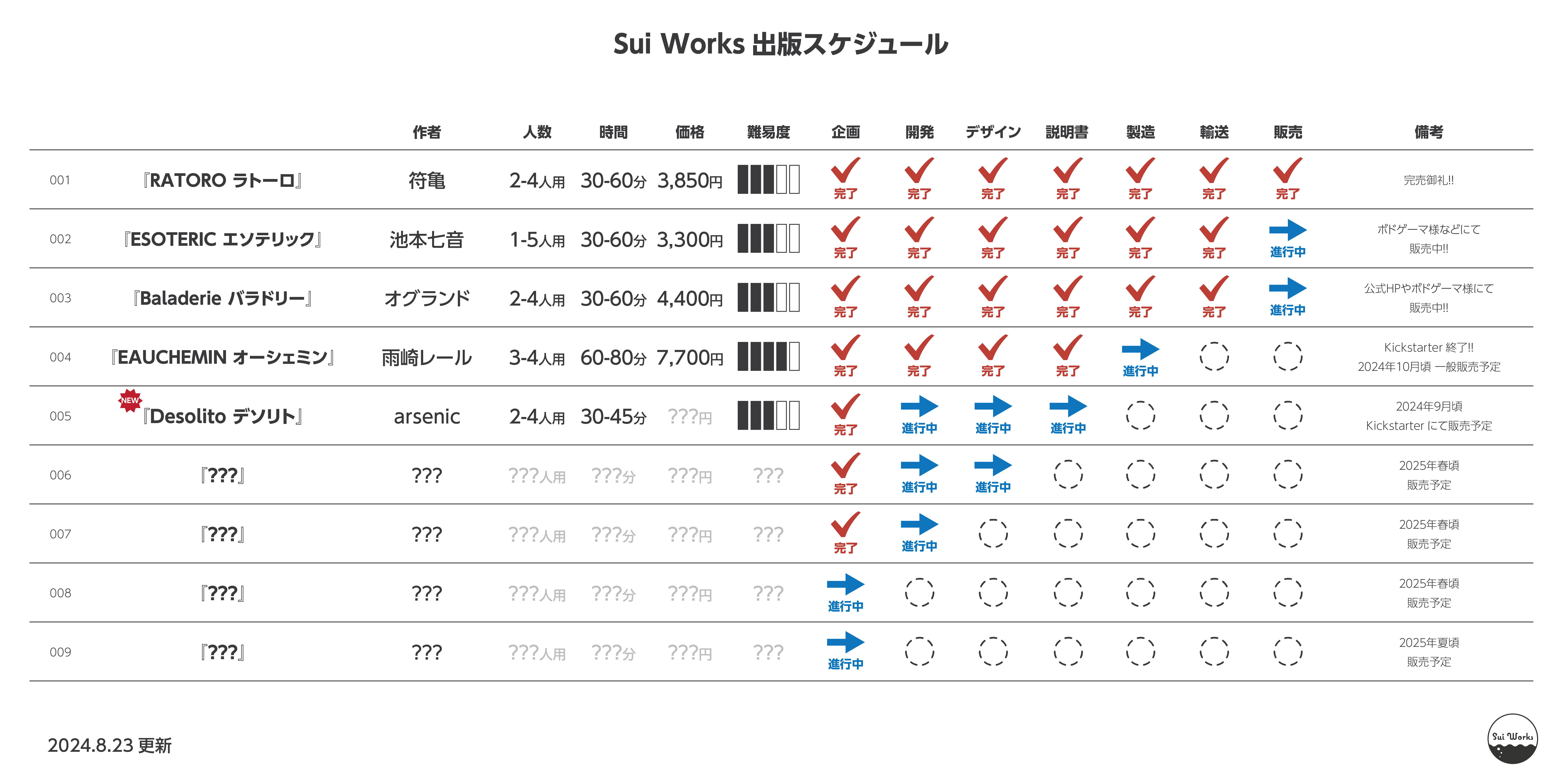 Sui Worksの出版予定【2024年8月23日 更新】