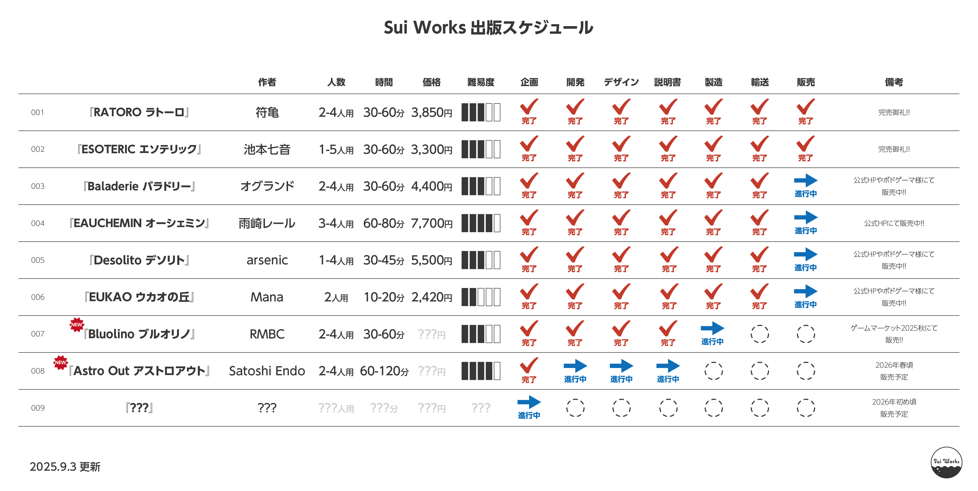 Sui Worksの出版予定【2025年9月3日 更新】