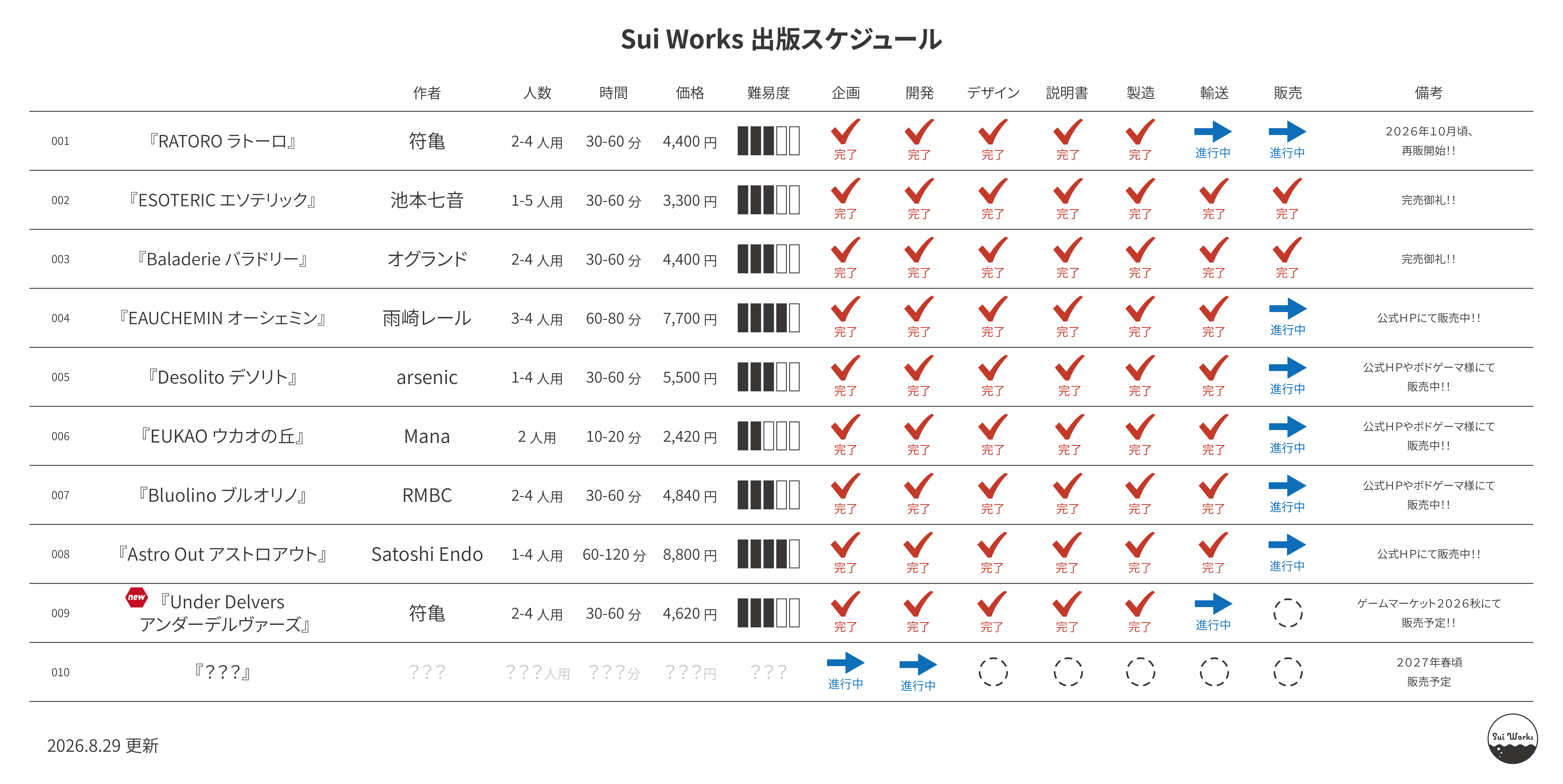 Sui Worksの出版予定【2026年8月29日 更新】