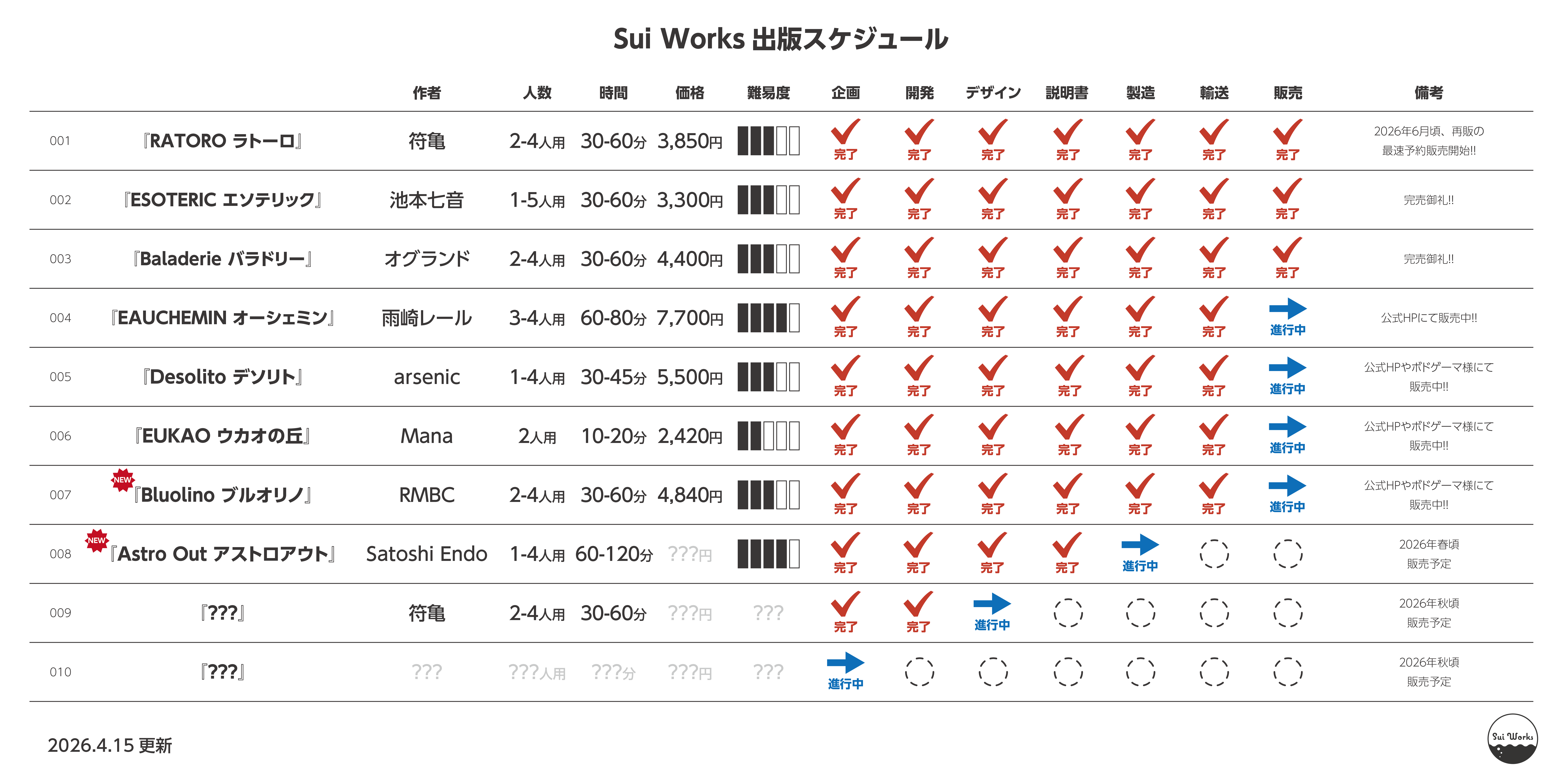Sui Worksの出版予定【2026年4月15日 更新】