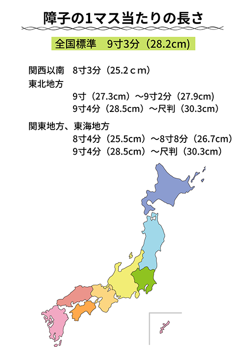 障子紙のサイズ