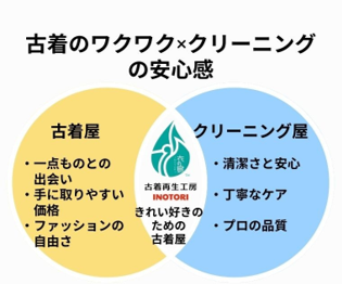 【きれい好きのための古着屋INOTORI ご購入ガイド】