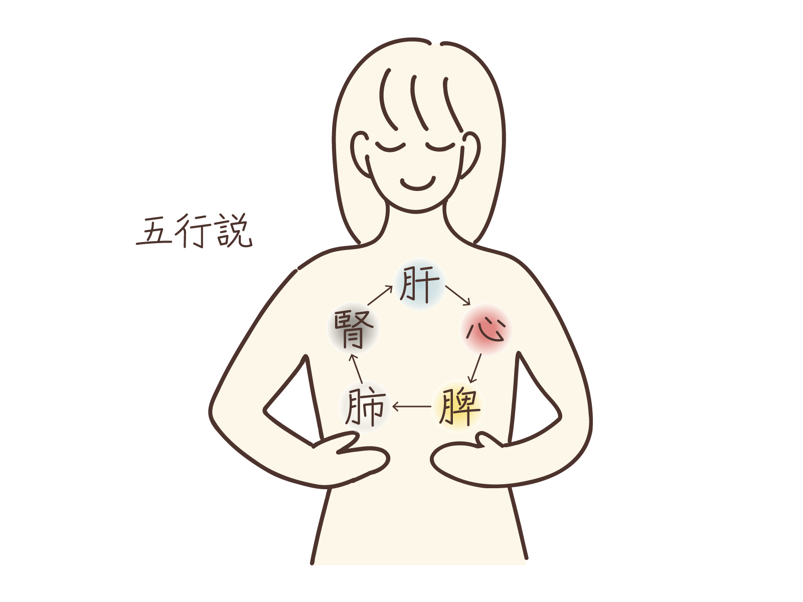 【東洋医学×アロマ】疲れを溜めない体を目指しませんか?