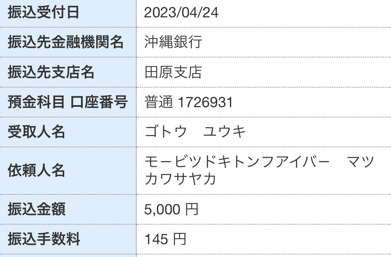 猫を救うステッカーで寄付のお知らせ