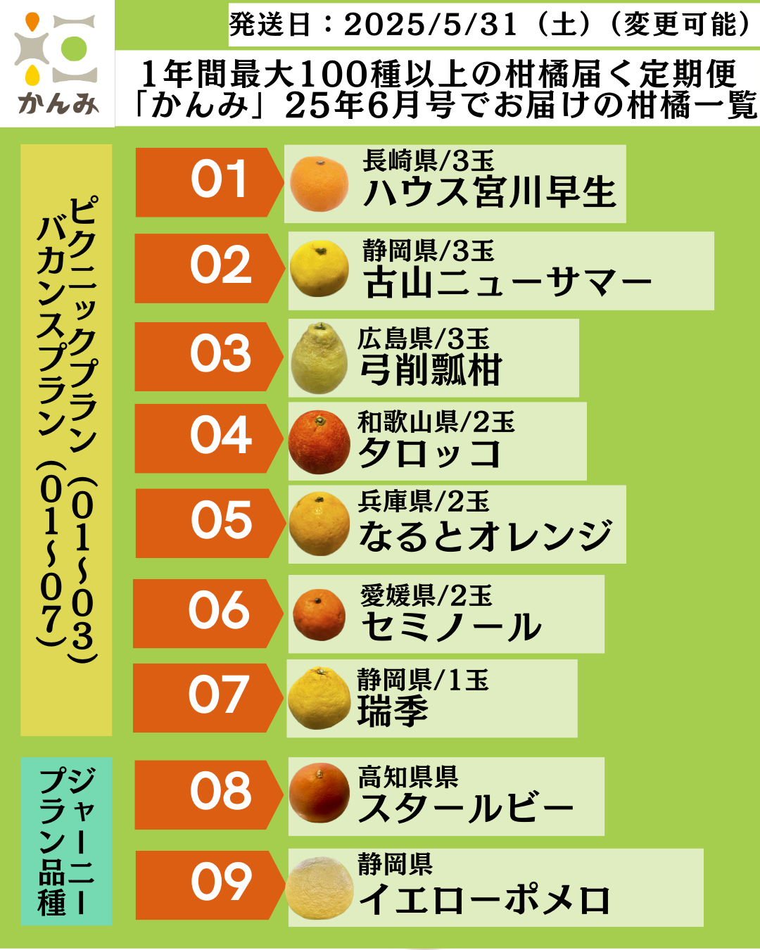 今月のお届け内容と年間の予定品種ラインナップについて