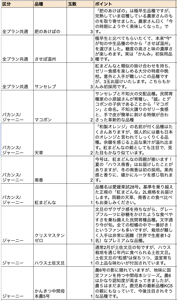 今月のお届け内容と年間の予定品種ラインナップについて