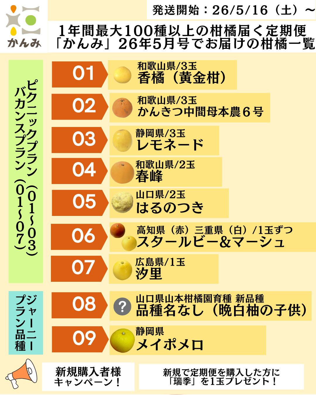今月のお届け内容と年間の予定品種ラインナップについて