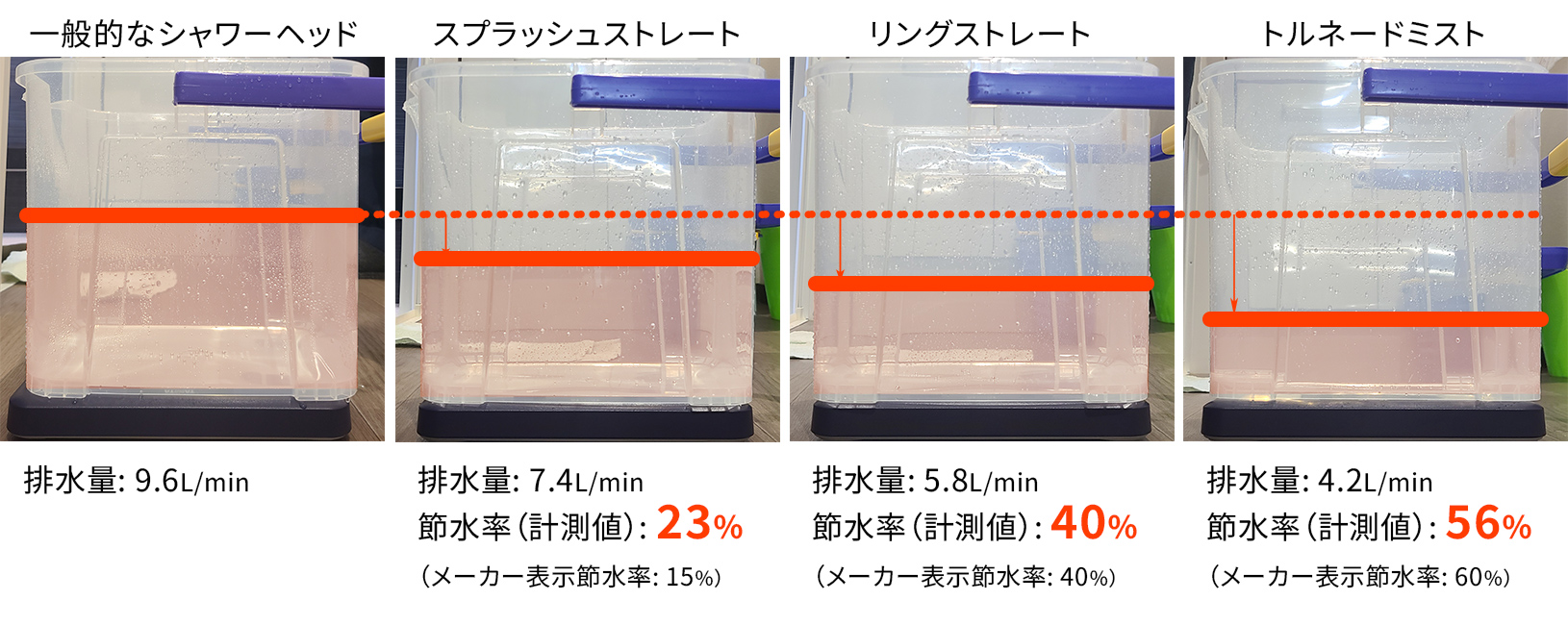 【ミラブルzero】節水率30％以上って本当？実際に試してみました！