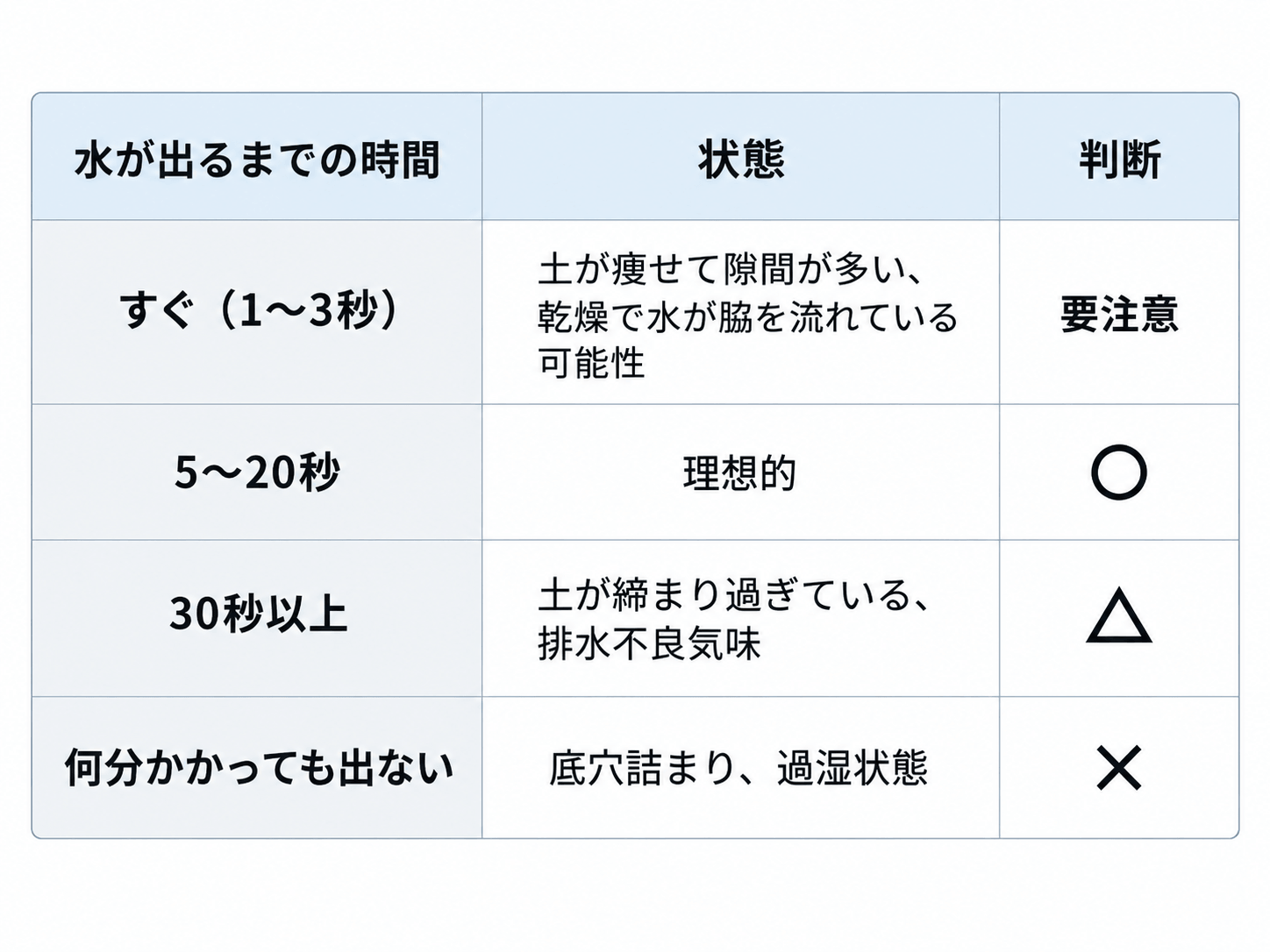 川合肥料だからできる!家庭菜園のススメ