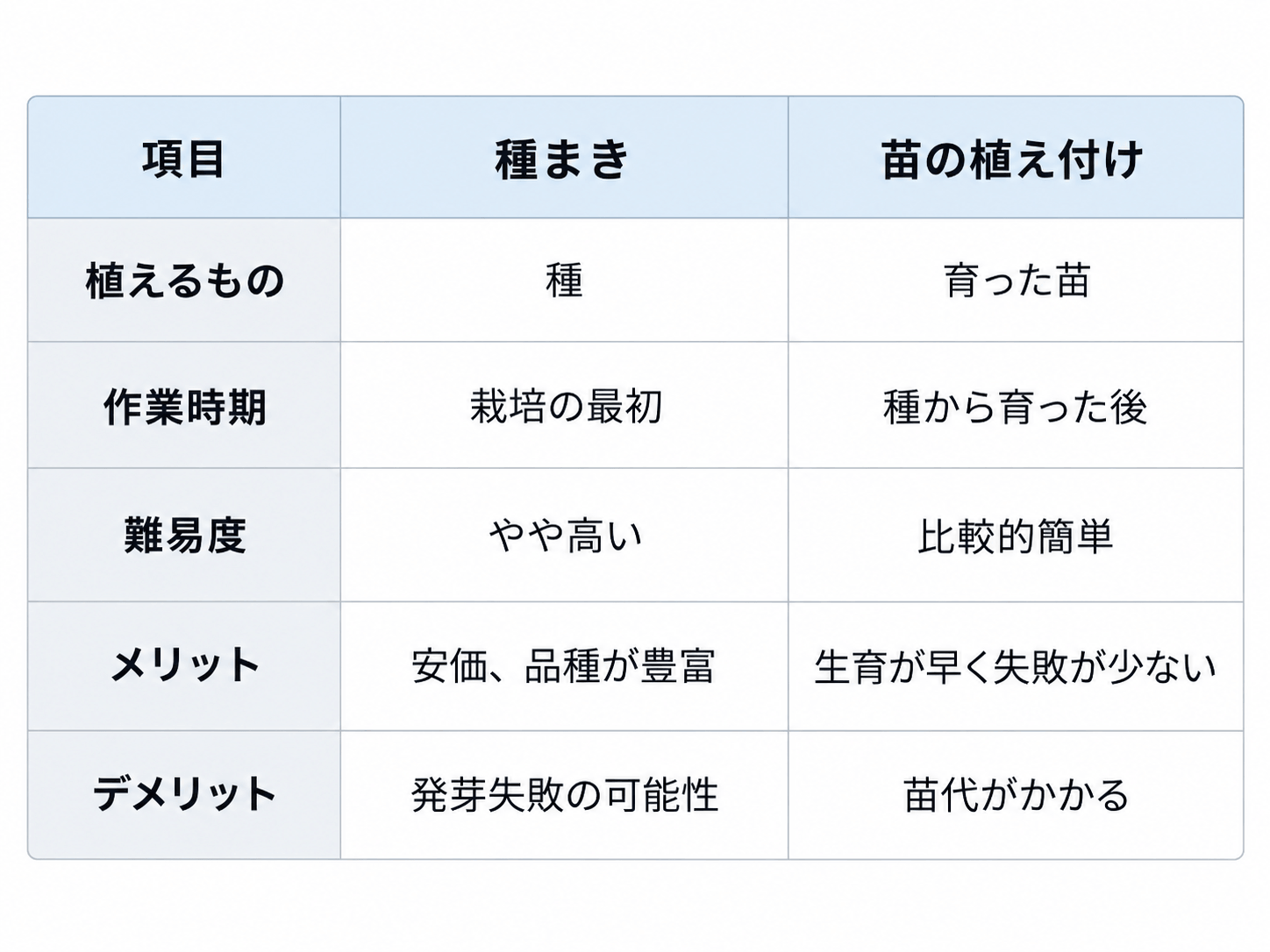 「根菜類」におすすめの肥料