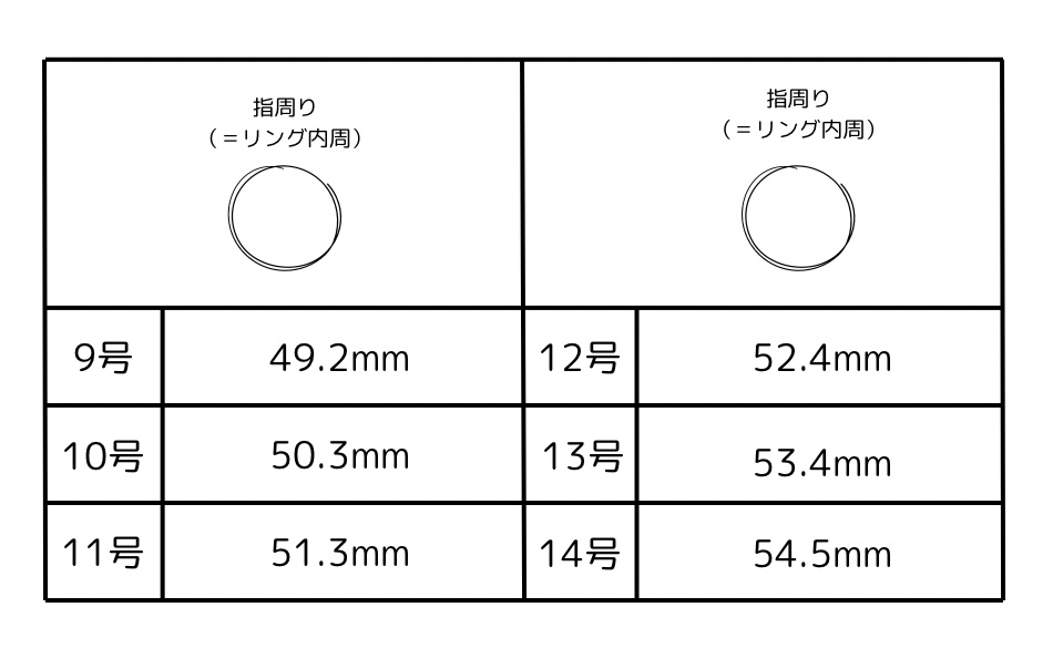 【訂正　リングの測り方】