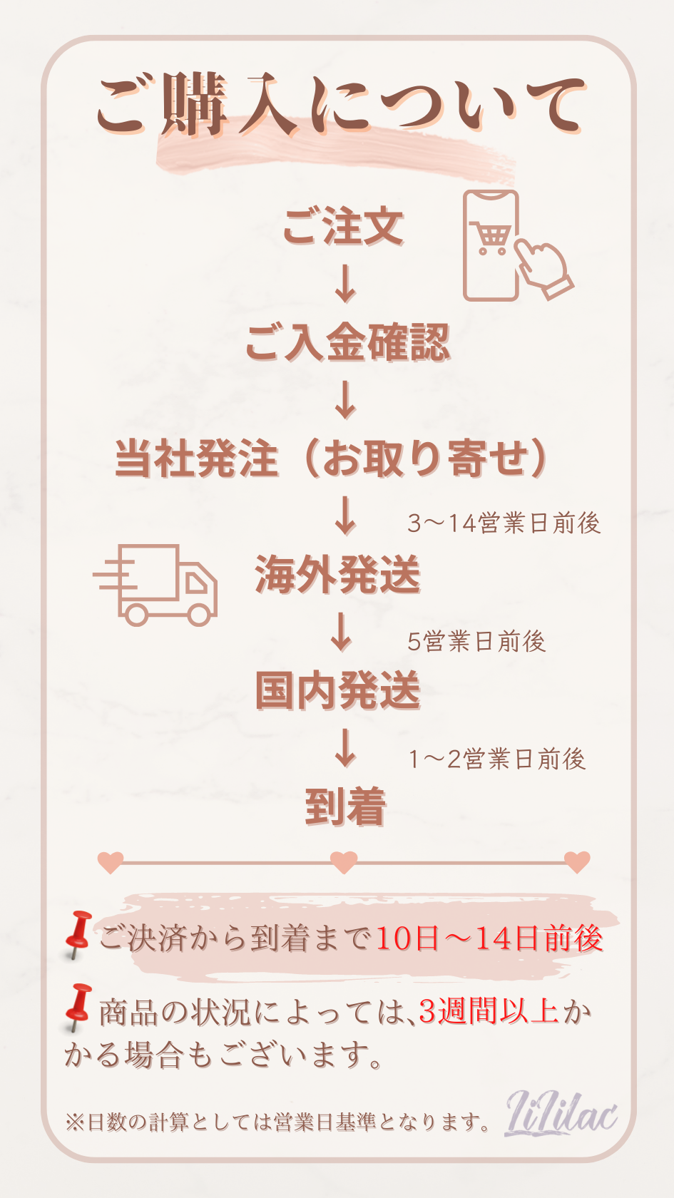 配送について