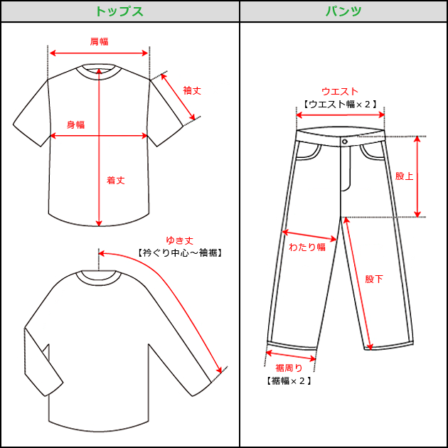 採寸や状態について（2.本サイトについて）