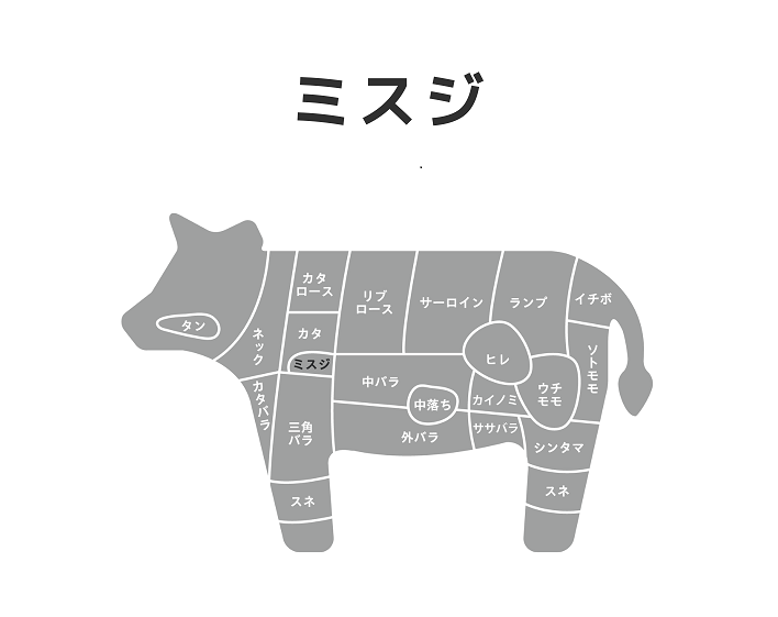 ミスジについて
