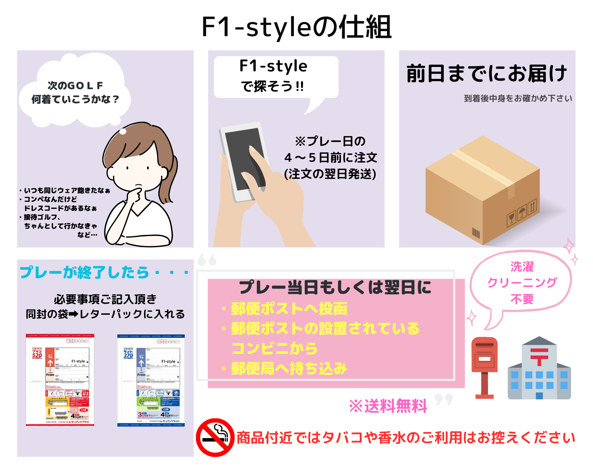F1-style の仕組みご案内