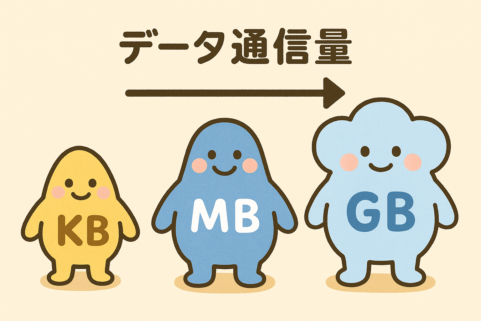 【パケット通信料って何？】ギガとの違いを初心者向けに解説