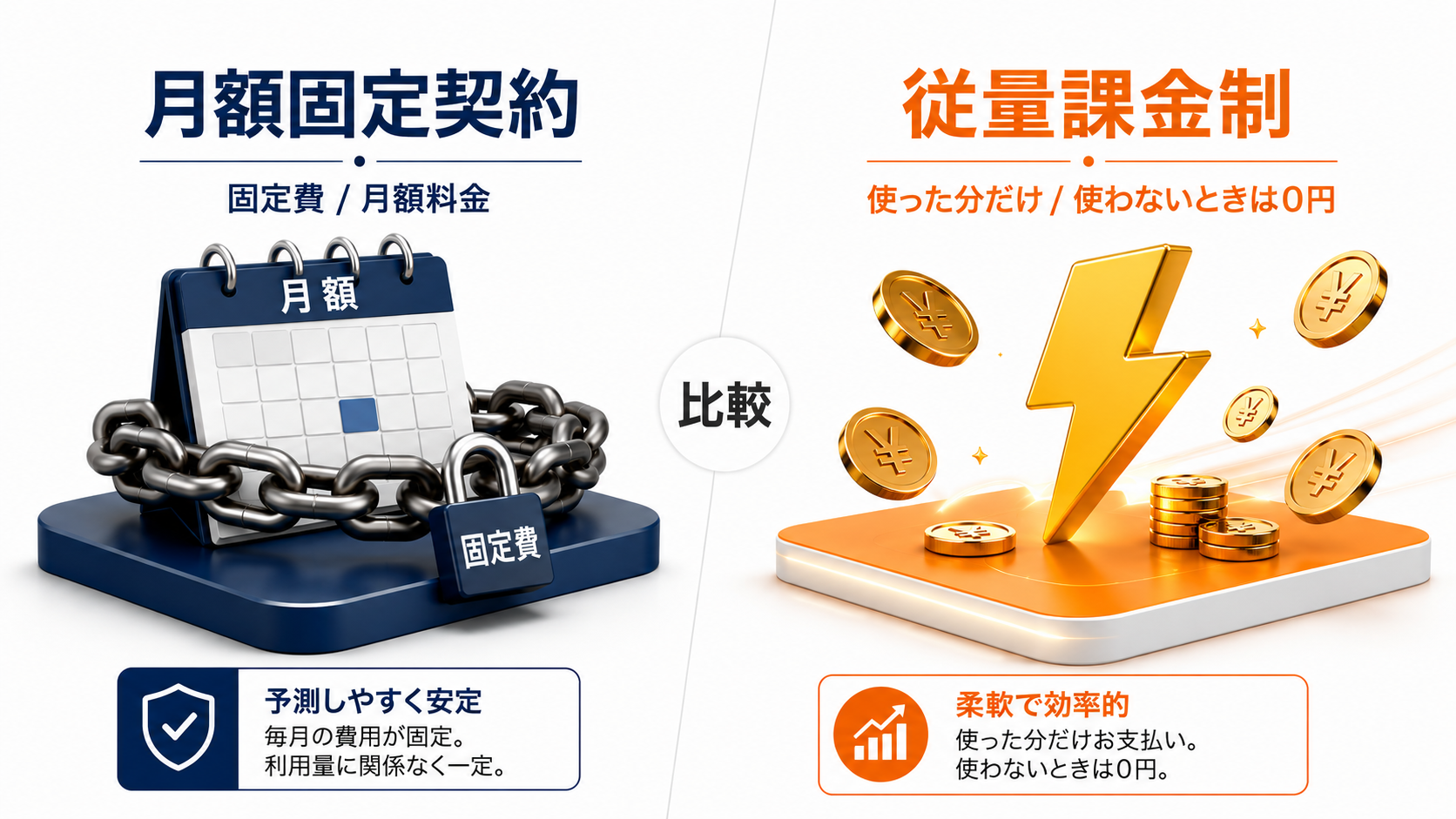 契約型Wi-Fiとチャージ型Wi-Fi、決定的な3つの違い