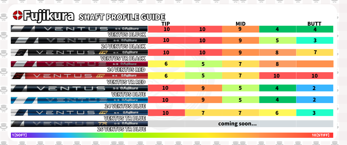 【フジクラシャフト】VENTUS･SPEEDER