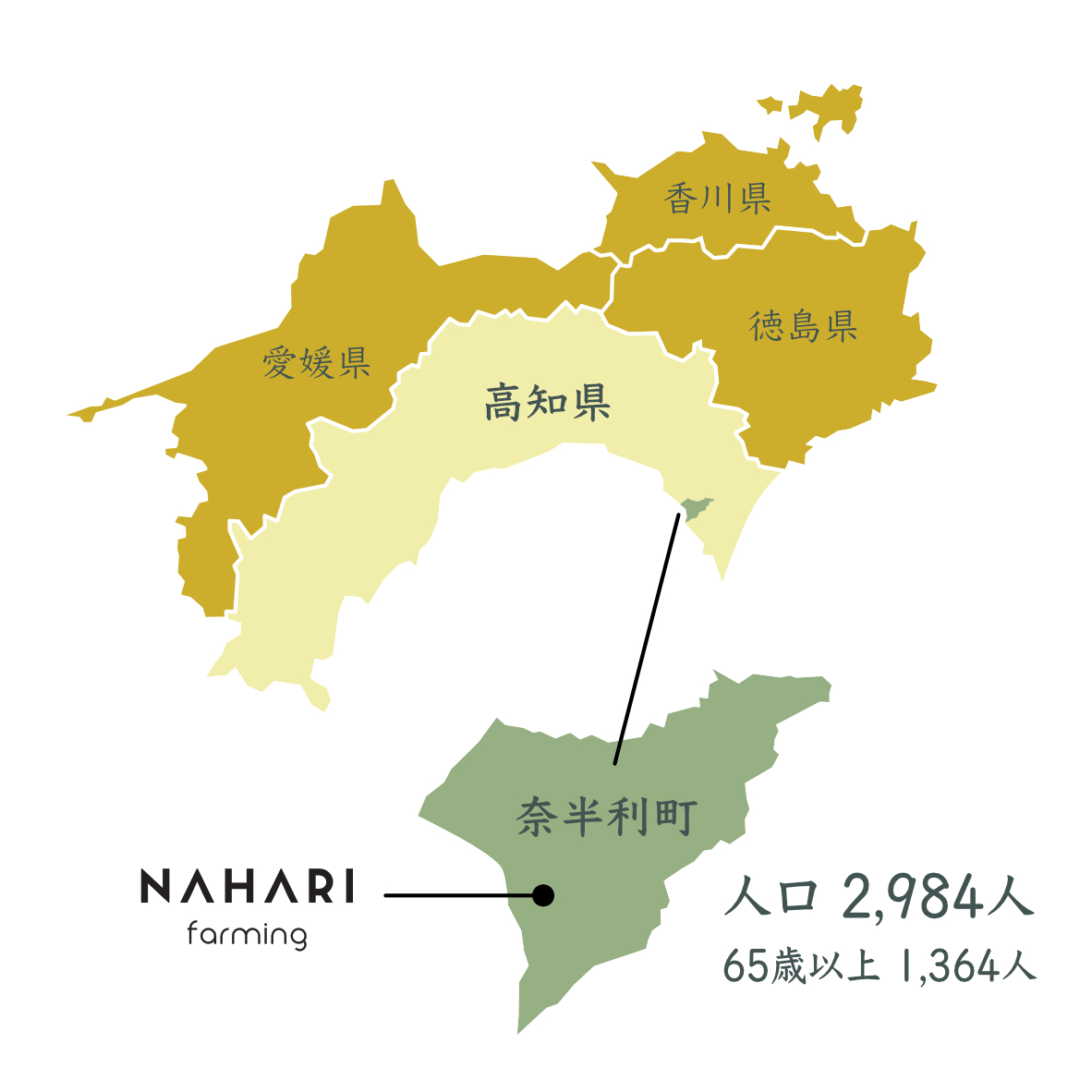 NAHARI farming（ナハリファーミング）について