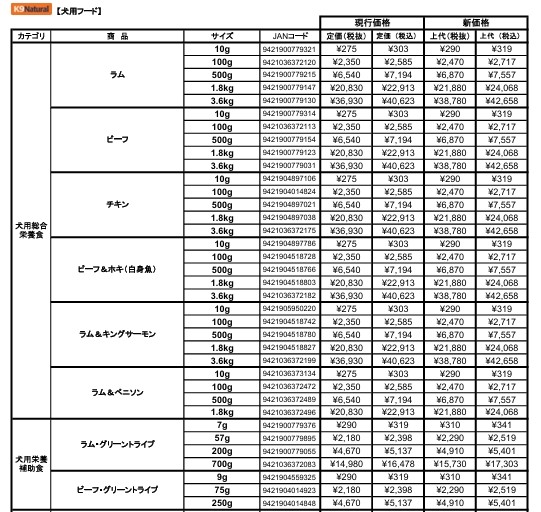 【重要なお知らせ】K9 Natural／Feline Natural 価格改定について