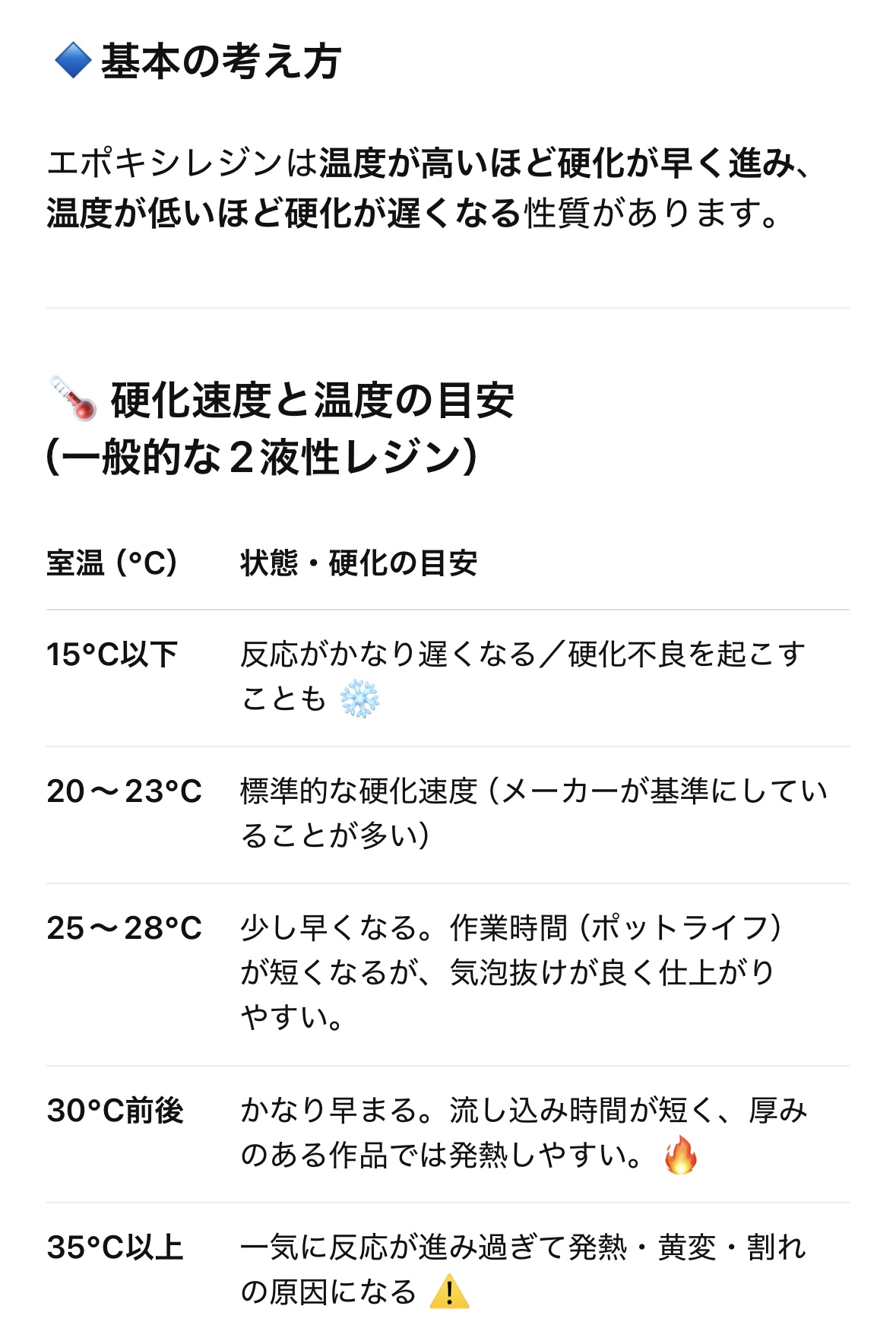 resinersG3 簡単レポート