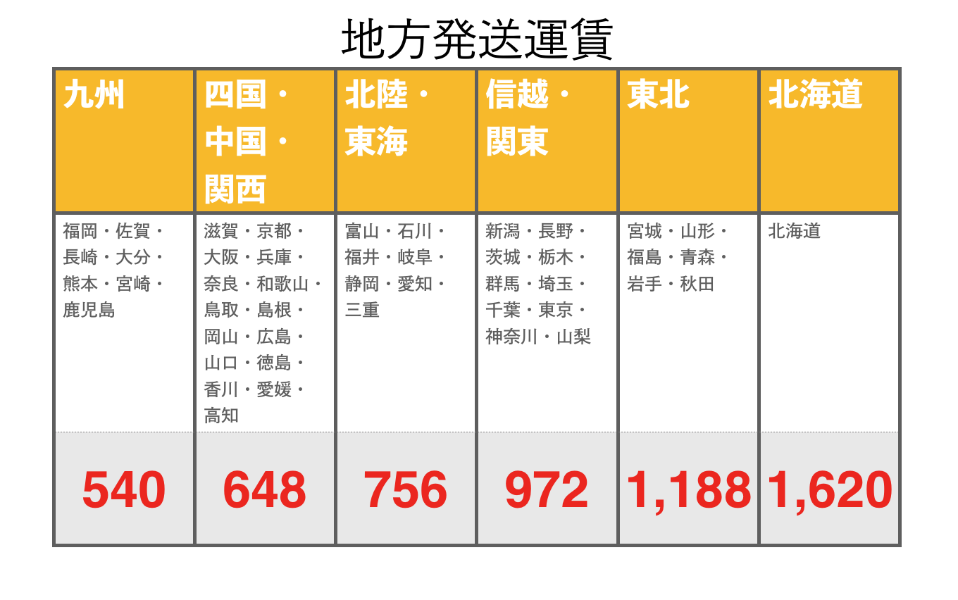 配送運賃価格改定のお知らせ