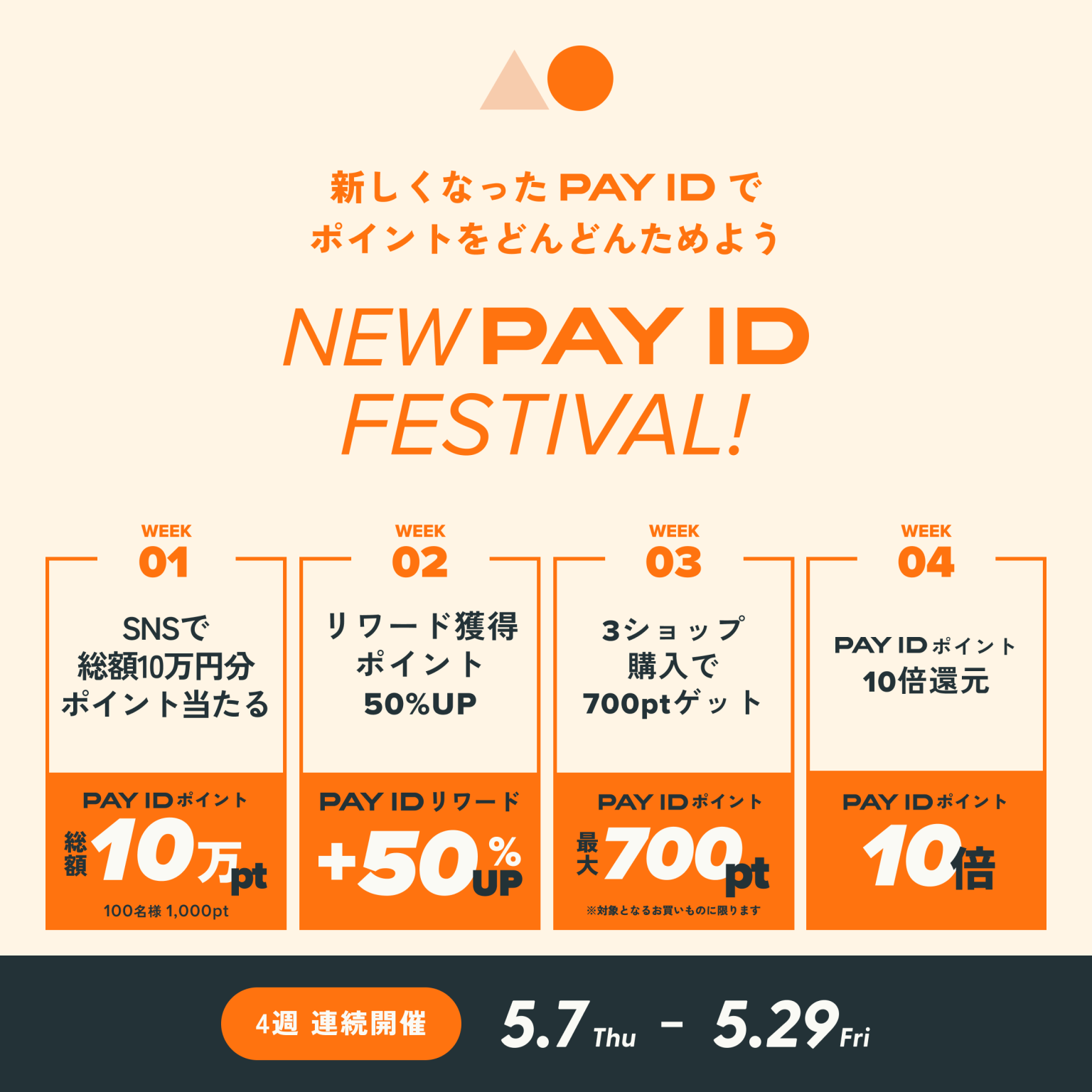 【PAY ID 新ロゴ記念】「PAY ID ポイント」をどんどんためよう!4週連続キャンペーン開催