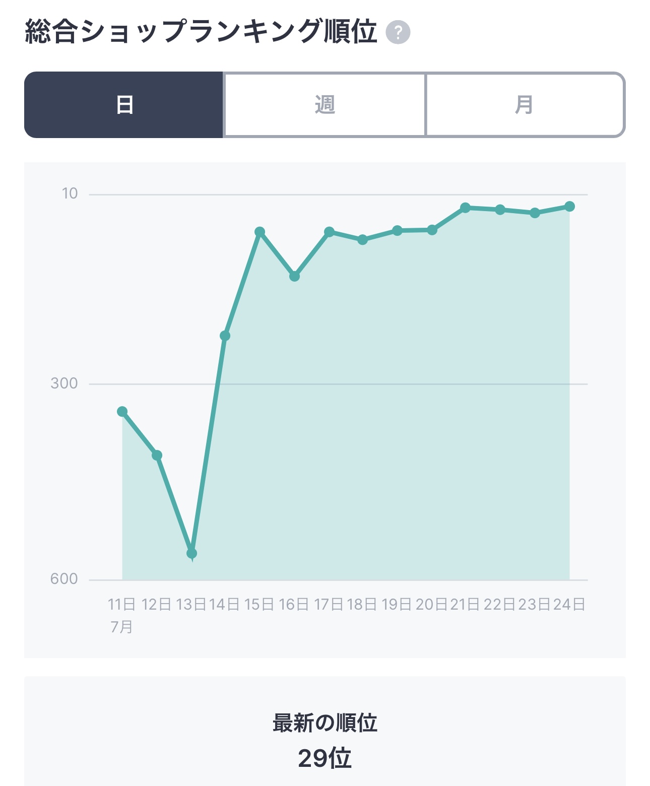 皆様に大切なご報告と感謝！！